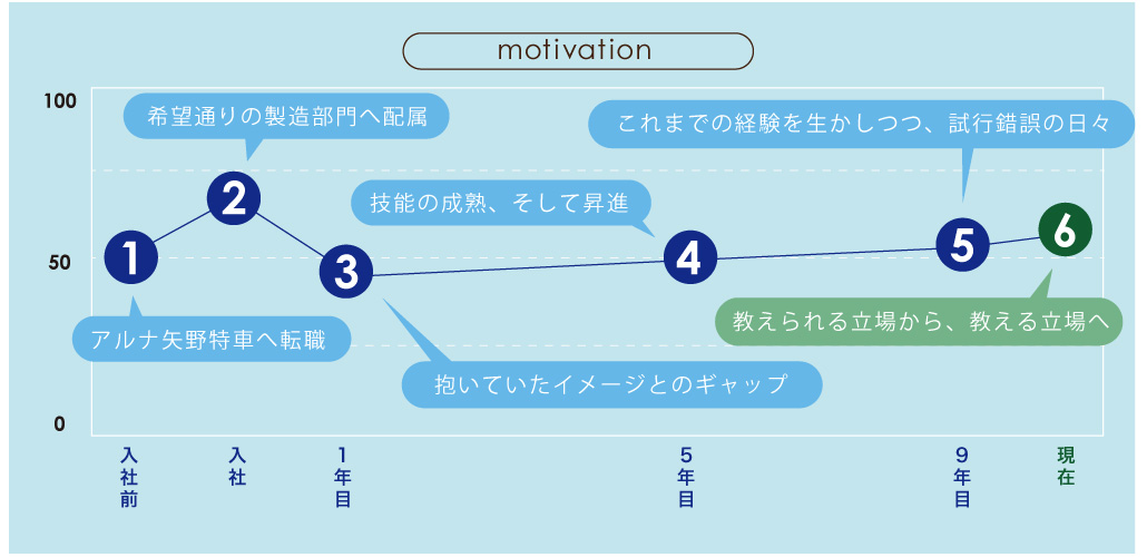 motivation-yamaoka
