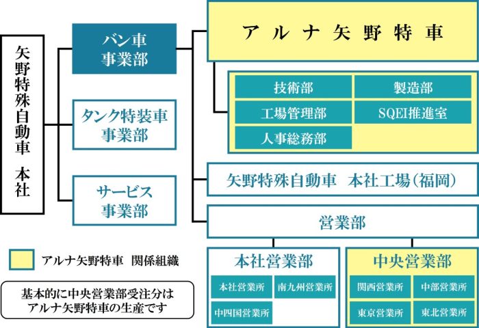 組織図2026.6_1